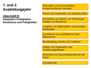 1. und 2. Ausbildungsjahr Holz- und Bautenschutz integrative Fähigkeiten